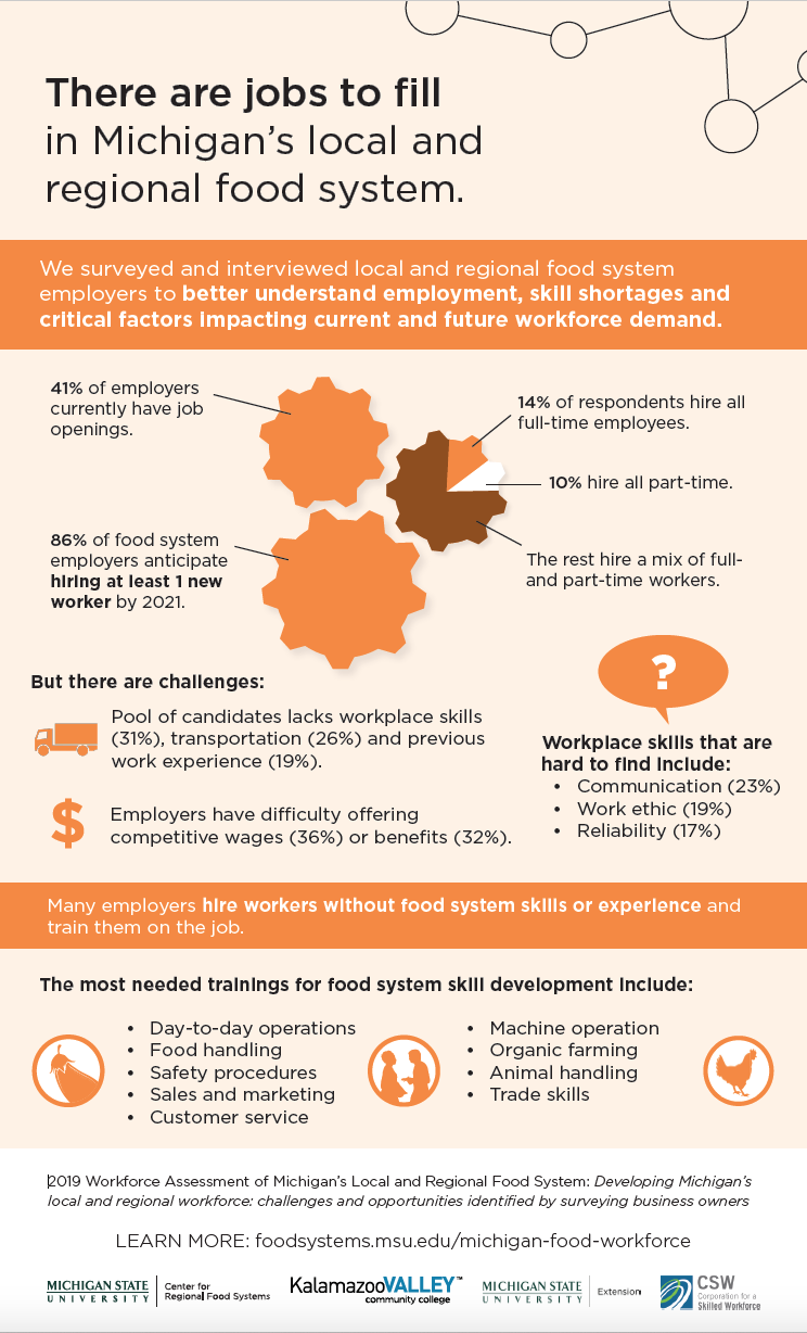 Infographic with key takeaways from this workforce assessment report